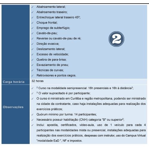 Direção Defensiva, Operacional e Evasiva - Imagem 3