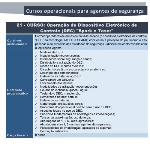 Operação de Dispositivo Elétrico Incapacitante (DEC) “Spark e Taser” - Imagem 2