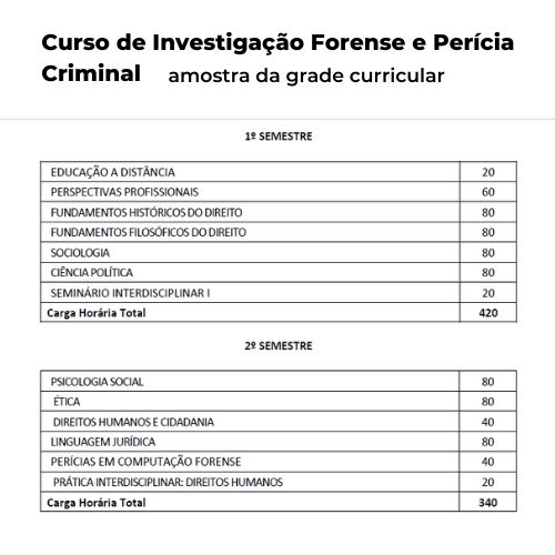 Curso de Investigação Forense e Perícia Criminal - Imagem 2