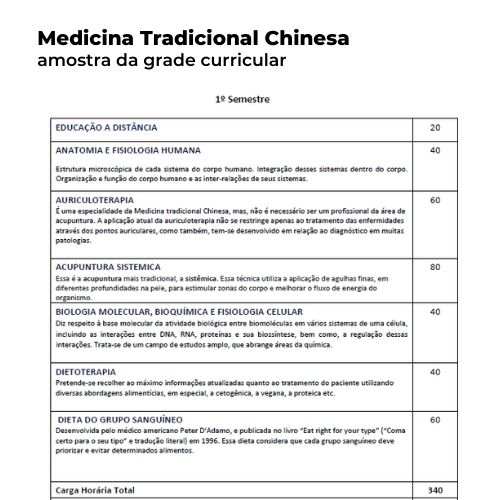 Medicina Tradicional Chinesa - Imagem 2