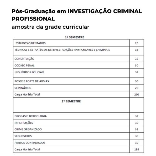 Pós- Graduação em INVESTIGAÇÃO CRIMINAL PROFISSIONAL - Imagem 2