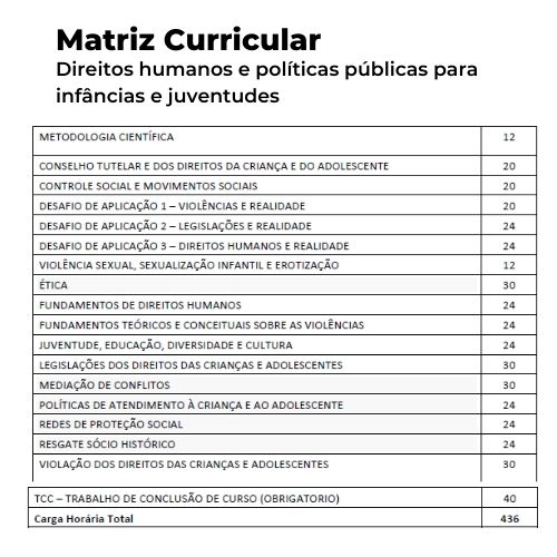 Direitos humanos e políticas públicas para infâncias e juventudes - Imagem 2